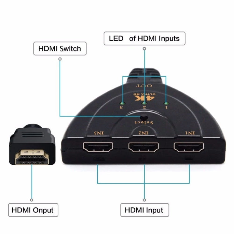 3 in 1 HDMI Splitter