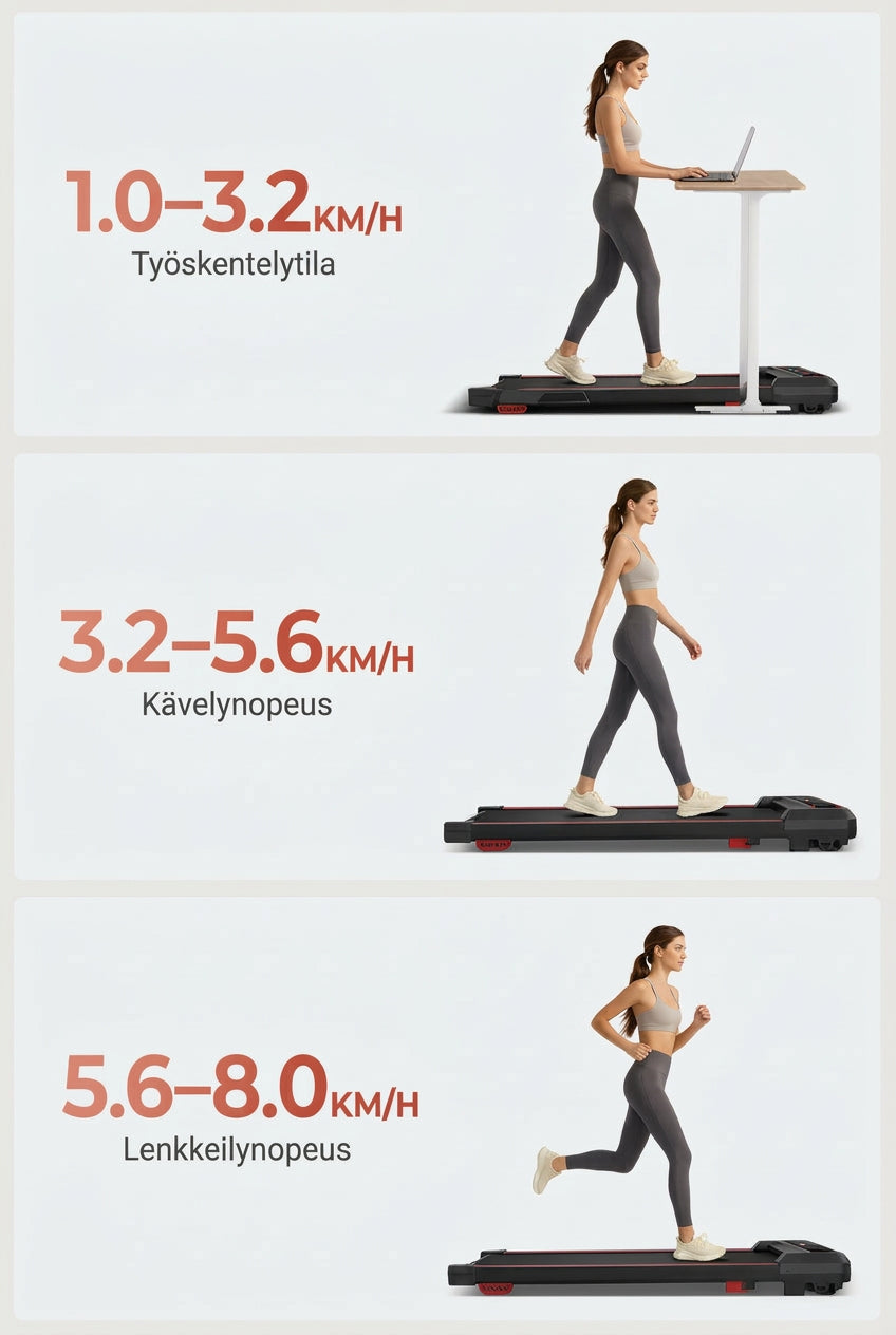 Juoksumatto 1-8 Km/h