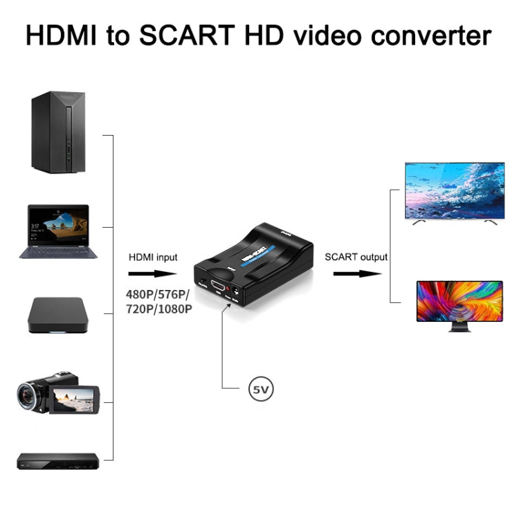 HDMI TO SCART Adapteri