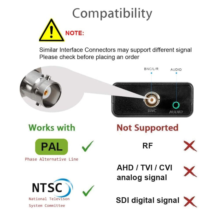 HDMI to BNC Converter