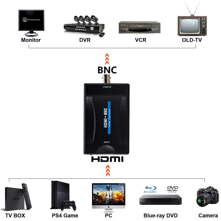 HDMI to BNC Converter