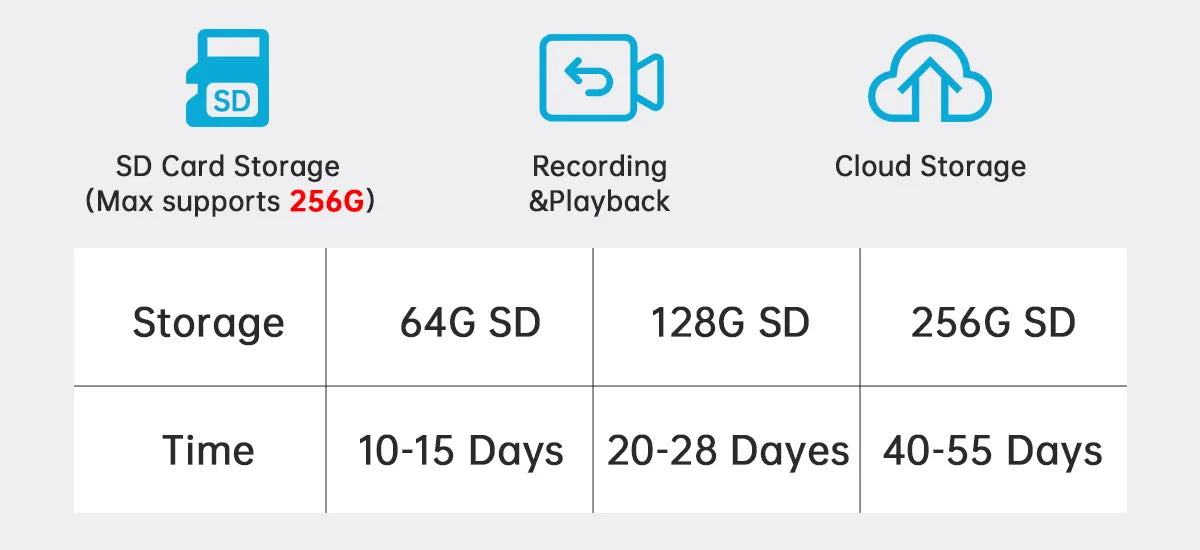 Valvontakamera 4K WiFi Dual Lens