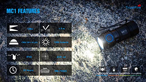 TrustFire MC1 Mini Led taskulamppu