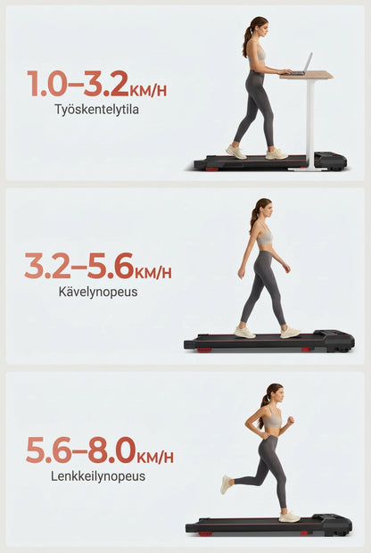 Juoksumatto 1-8 Km/h