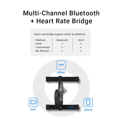 GEOID VE200 Bluetooth WiFi Harjoitusvastus