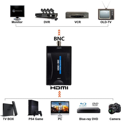 HDMI to BNC Converter